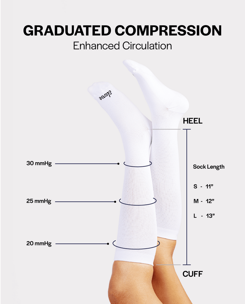 White graduated compression socks shown on a model's legs with labeled zones for heel, calf, and ankle pressure, plus text reading 'GRADUATED COMPRESSION' and 'Enhanced Circulation'.