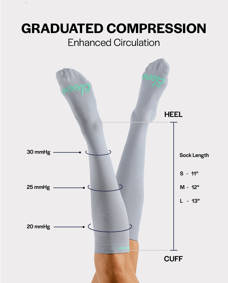 A pair of light gray graduated compression socks shown on legs against a light gray background, with text labels indicating heel, cuff, sock length, and graduated compression levels from 30 mmHg to 20 mmHg.